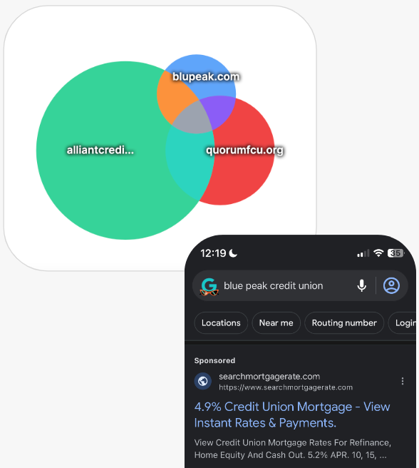 Blu Peak Credit Union Competitors